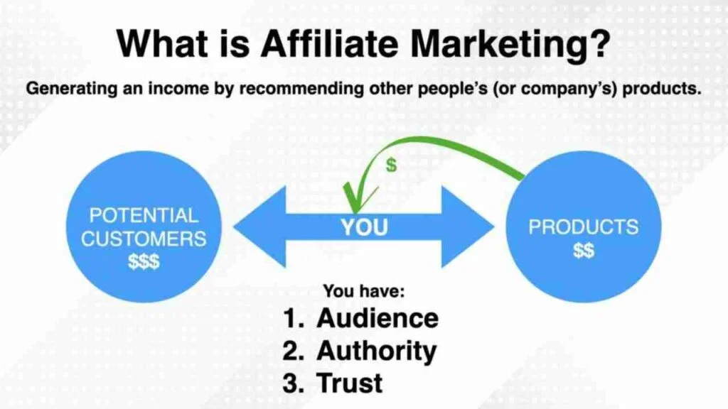 10 best Online Jobs for Students that you can Turn into a Career or a Business from Home Affiliate marketing